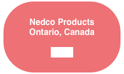 Nedco Products
Ontario, Canada

email